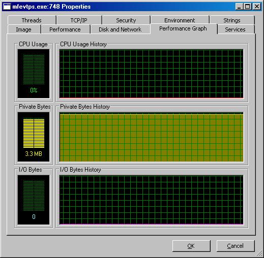 McAfee Process Validation Service High CPU