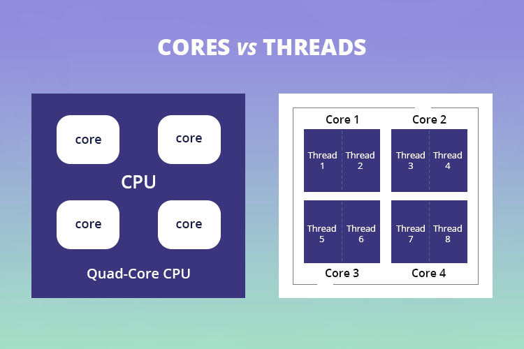 Cores And Threads CPU Meaning