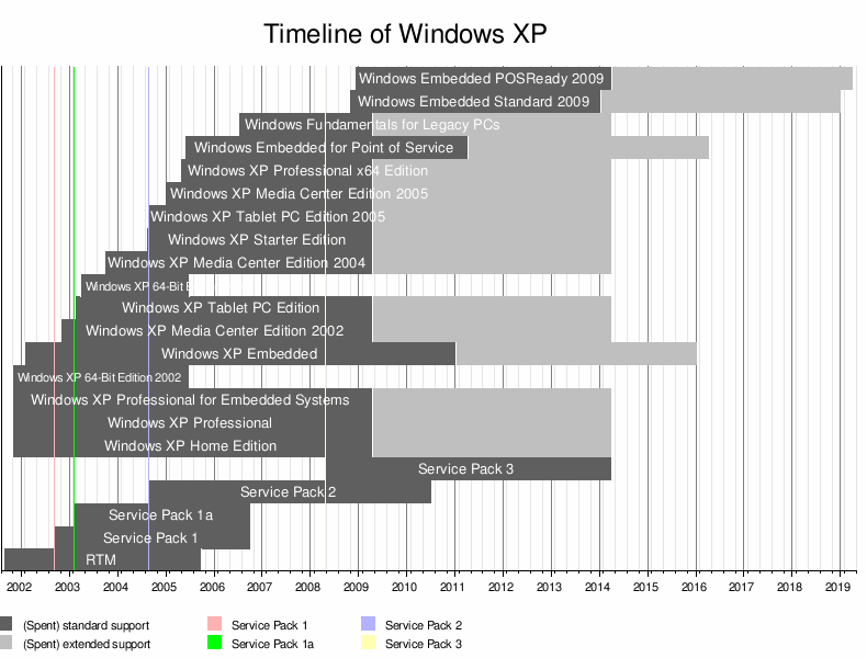 Windows Xp CPU Support List