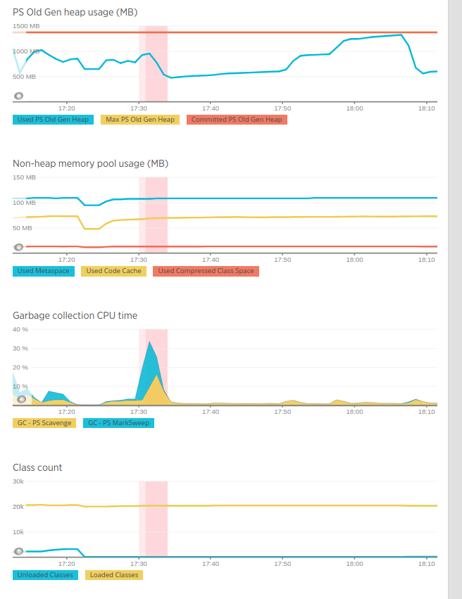 Garbage Collection CPU Time New Relic