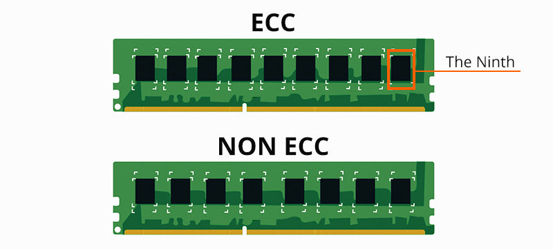 Ecc Ram With Non Ecc CPU