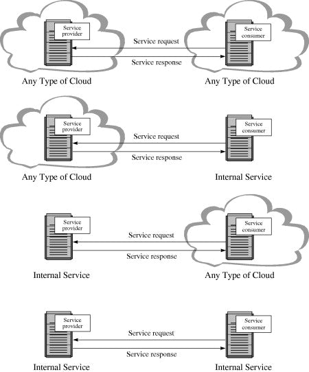 Hardware Resources In Computer Examples