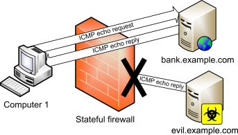 Describe What A Stateful Firewall Is