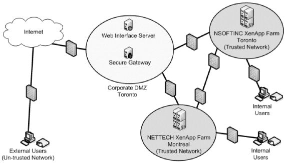 Is Firewall A Physical Boundary Of Network