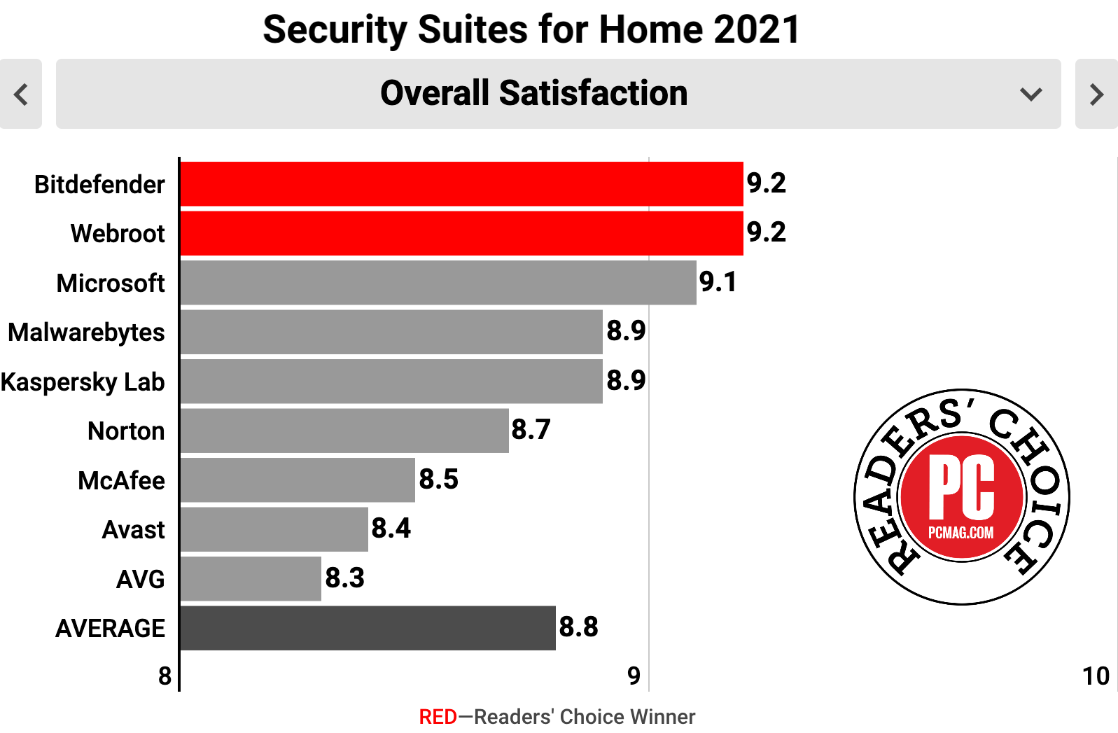 Best Antivirus For Windows 10 2021