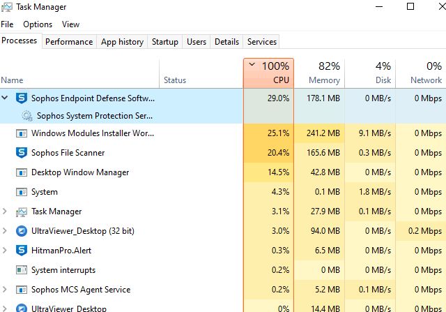 Sophos Update Cache Downloader High CPU