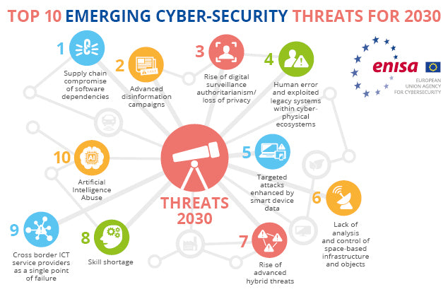 National Cybersecurity Is Challenging Because Threats