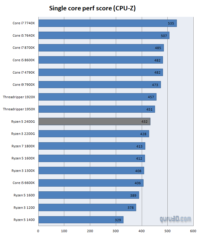 Amd Ryzen 5 2400G CPU Benchmark