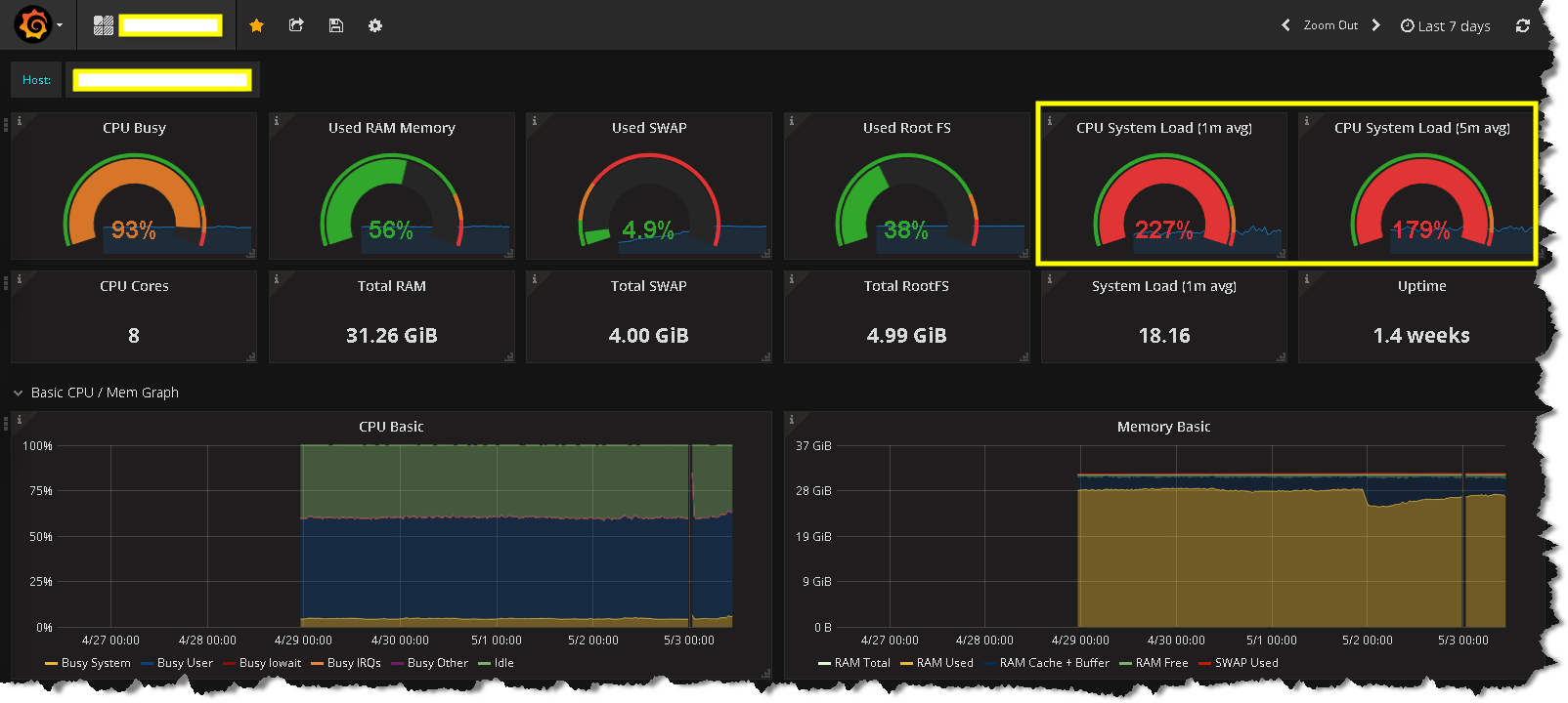 Node_exporter High CPU Usage