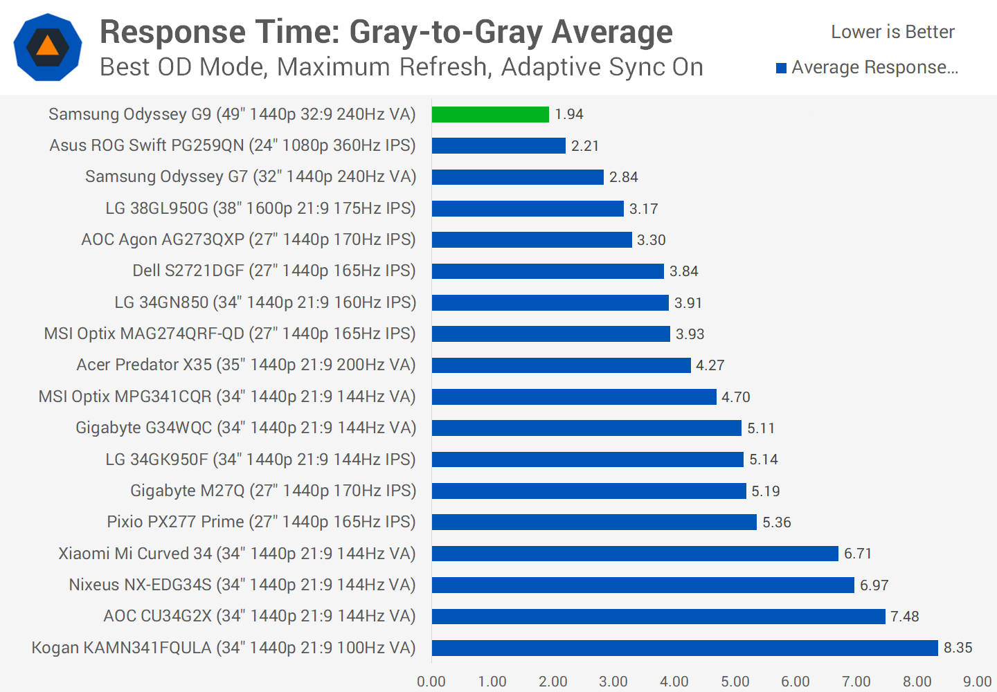 Graphics Card For Samsung G9