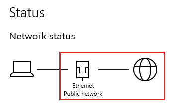 Ethernet Doesn’t Have A Valid Ip Configuration Windows 8.1