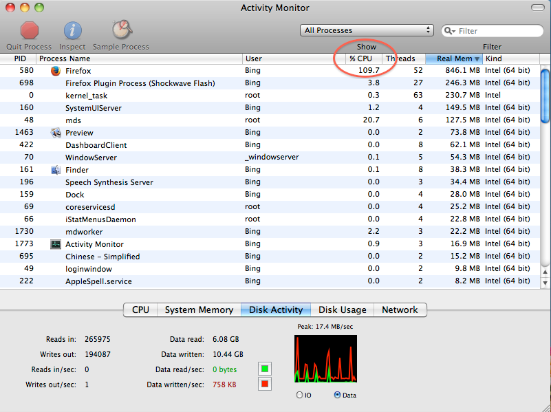 Over 100 CPU Usage Mac