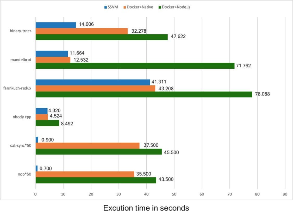 Arm CPU Vs X86 Benchmark