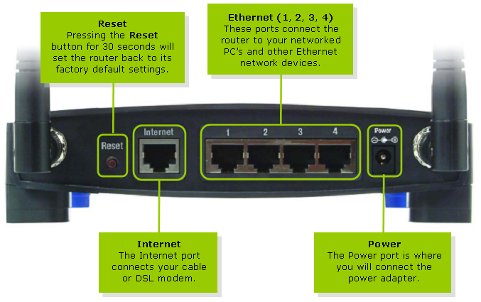 Linksys Wrt54g Network Security Key