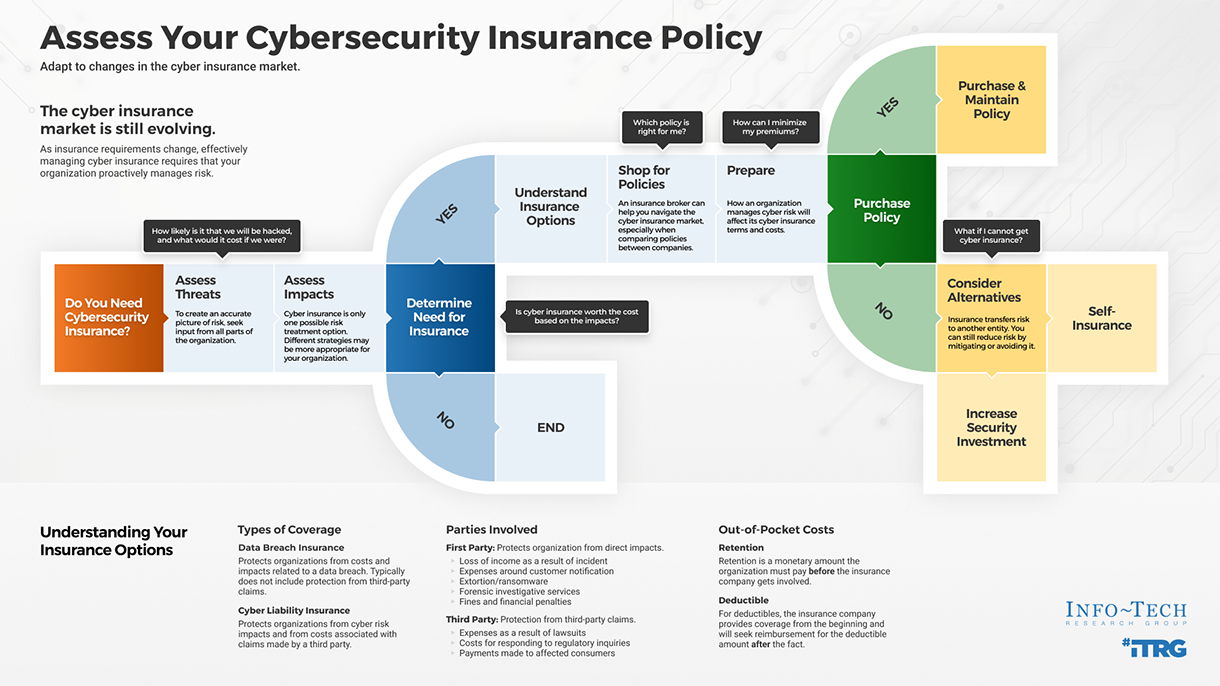 Cybersecurity Insurance Modeling And Pricing