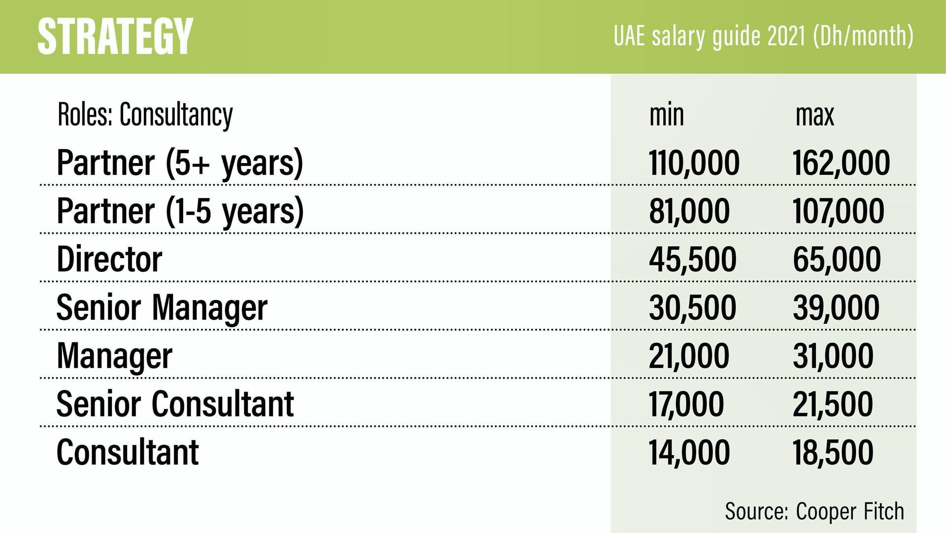 Network Security Jobs In Dubai With Salary