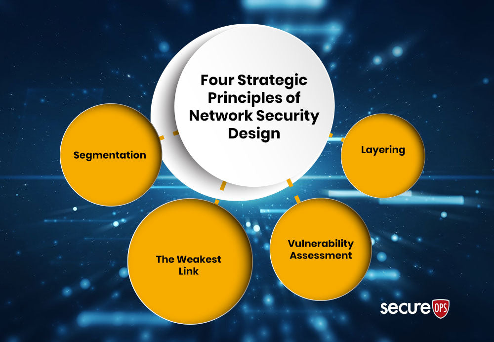 Basic Principles Of Network Security