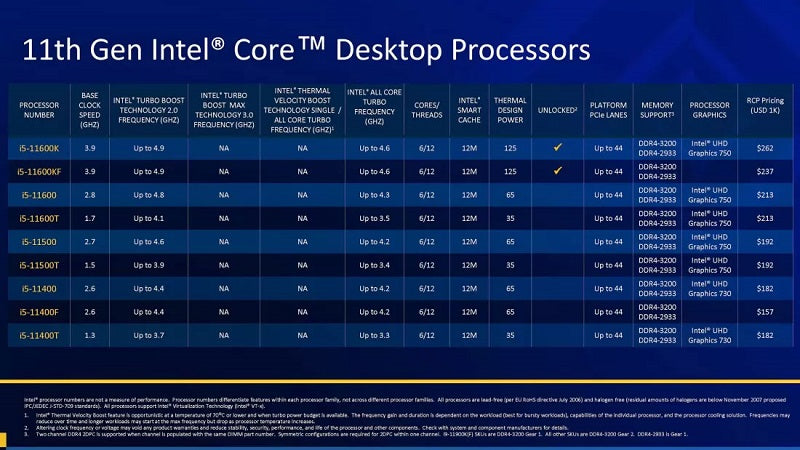 Intel 11th Gen Desktop CPU