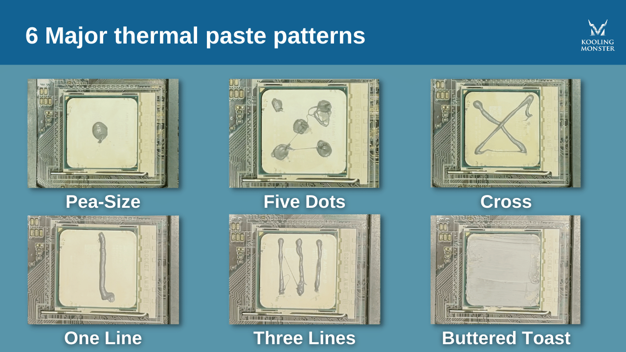 CPU Thermal Paste Best Method