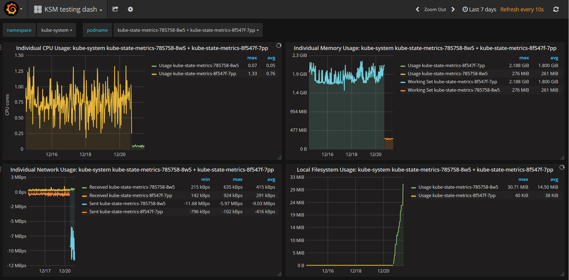 Kube State Metrics CPU Usage