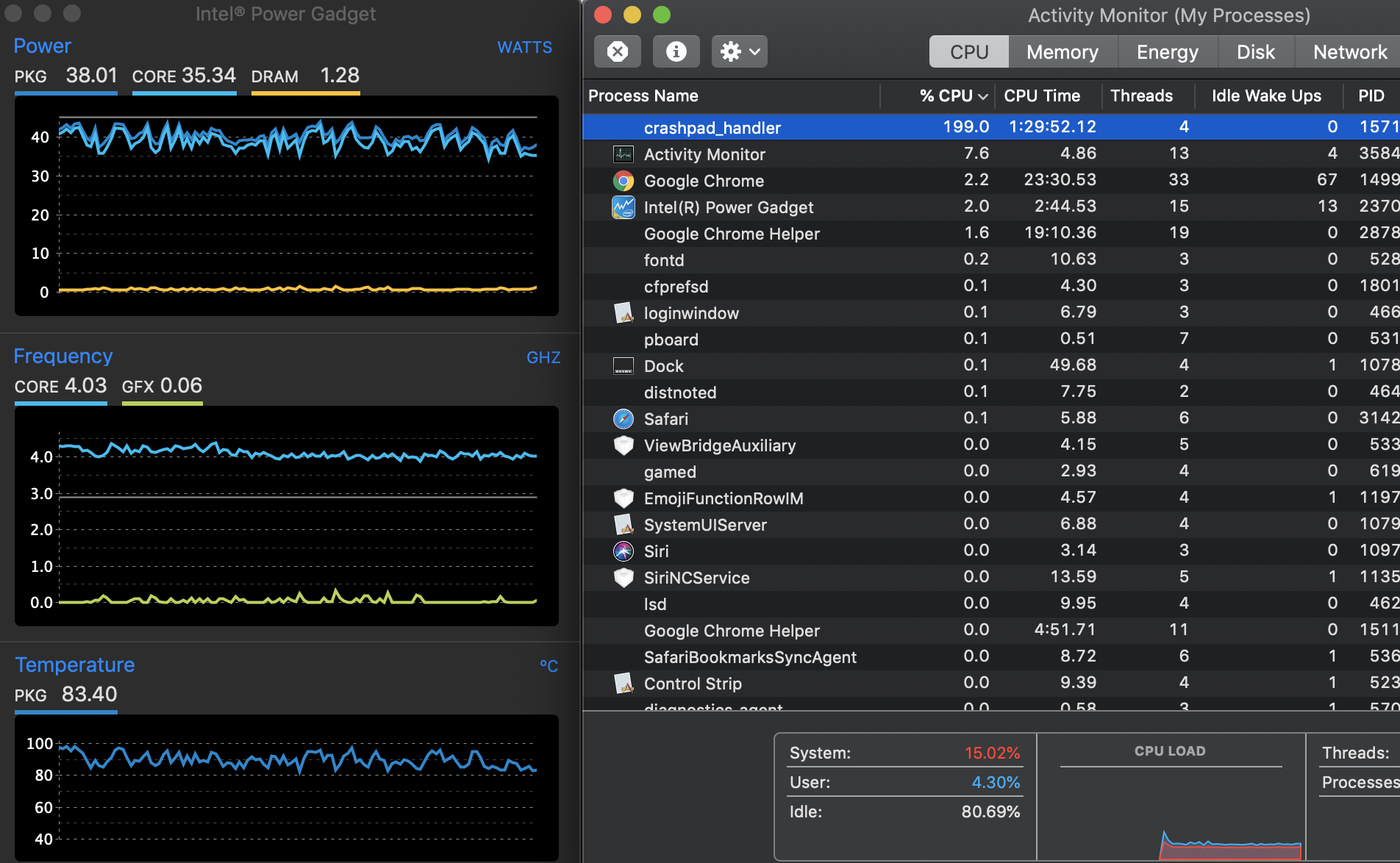 Chrome Crashpad Handler High CPU