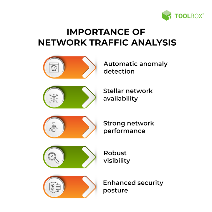 What Is Traffic Analysis In Network Security