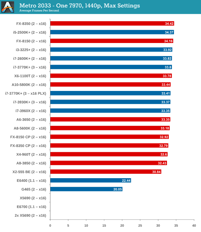 CPU And Gpu For 1440P