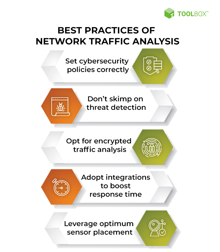 Internet Traffic Behavior Profiling For Network Security Monitoring