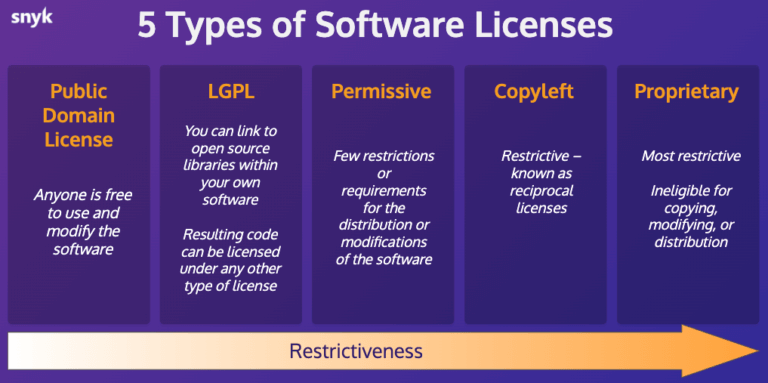 What Software License Should I Use