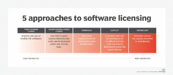 Software Licensing Is A Major Problem In Cloud Computing