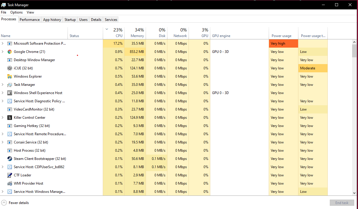 Microsoft Software Protection Platform Service High CPU