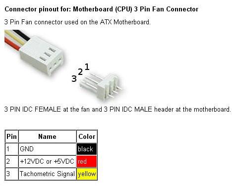 3 Pin CPU Fan Pinout