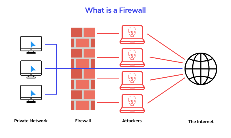 What Does A Firewall Look Like