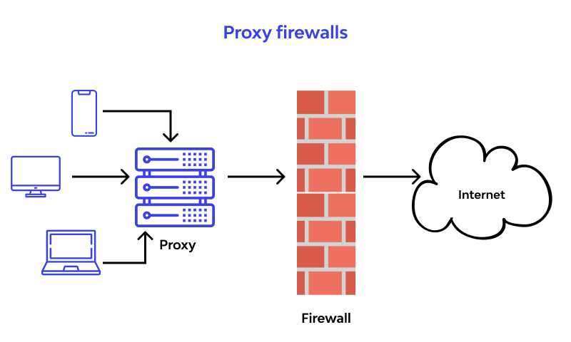 What Is An Example Of A Firewall