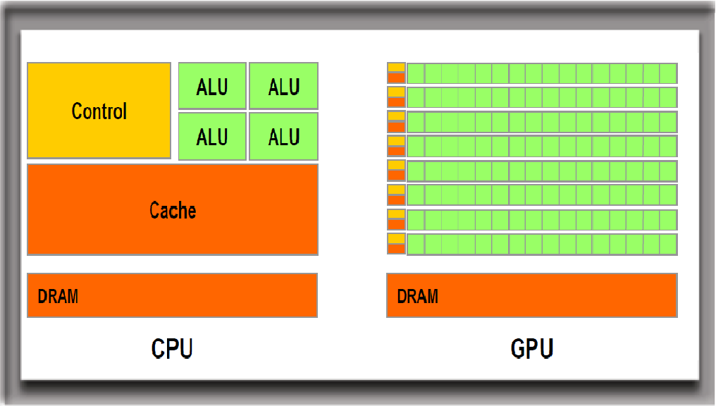 Use CPU Instead Of Gpu