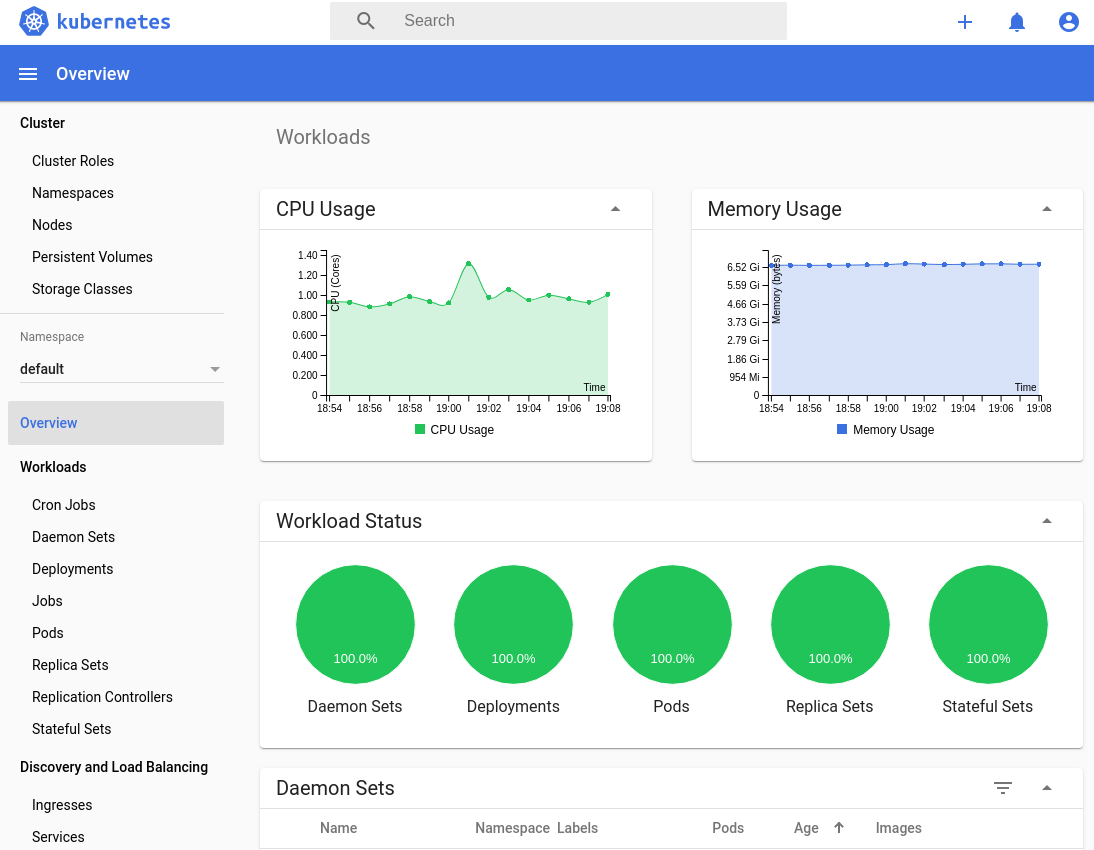 Kubernetes Dashboard Not Showing CPU Usage