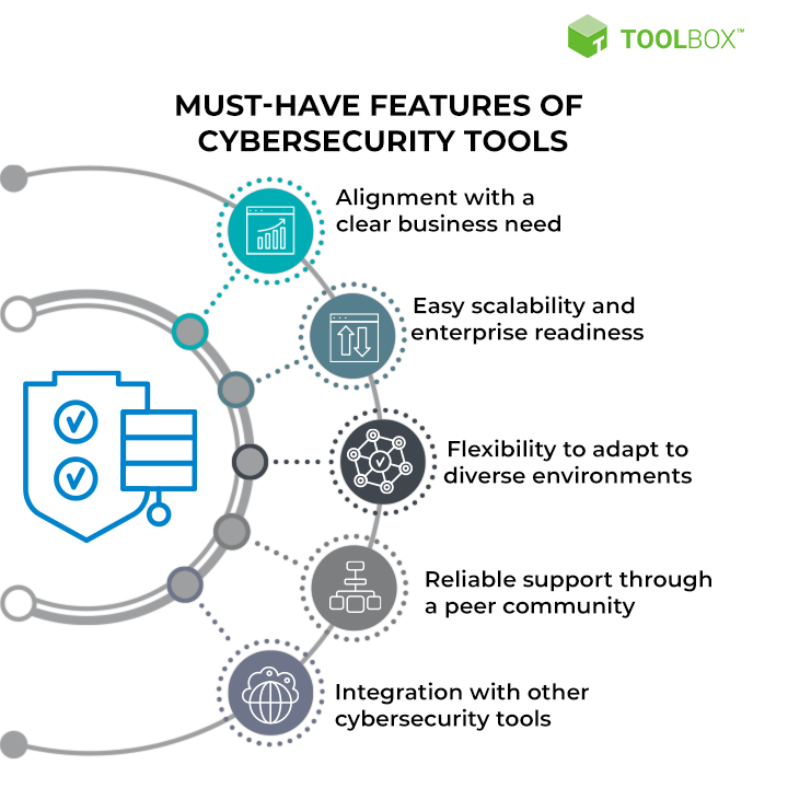 Best Open Source Cybersecurity Tools
