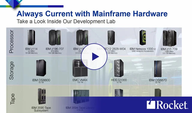 Mainframe CPU Cost Per Minute