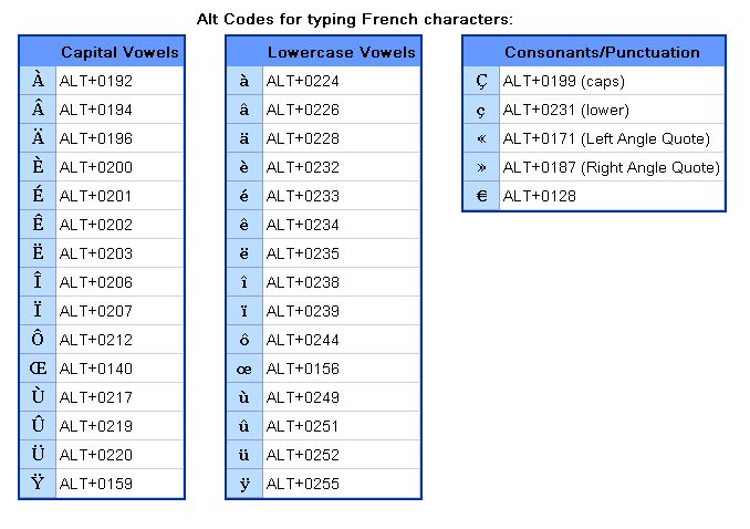 How To Type French Accents On English Keyboard Windows 10