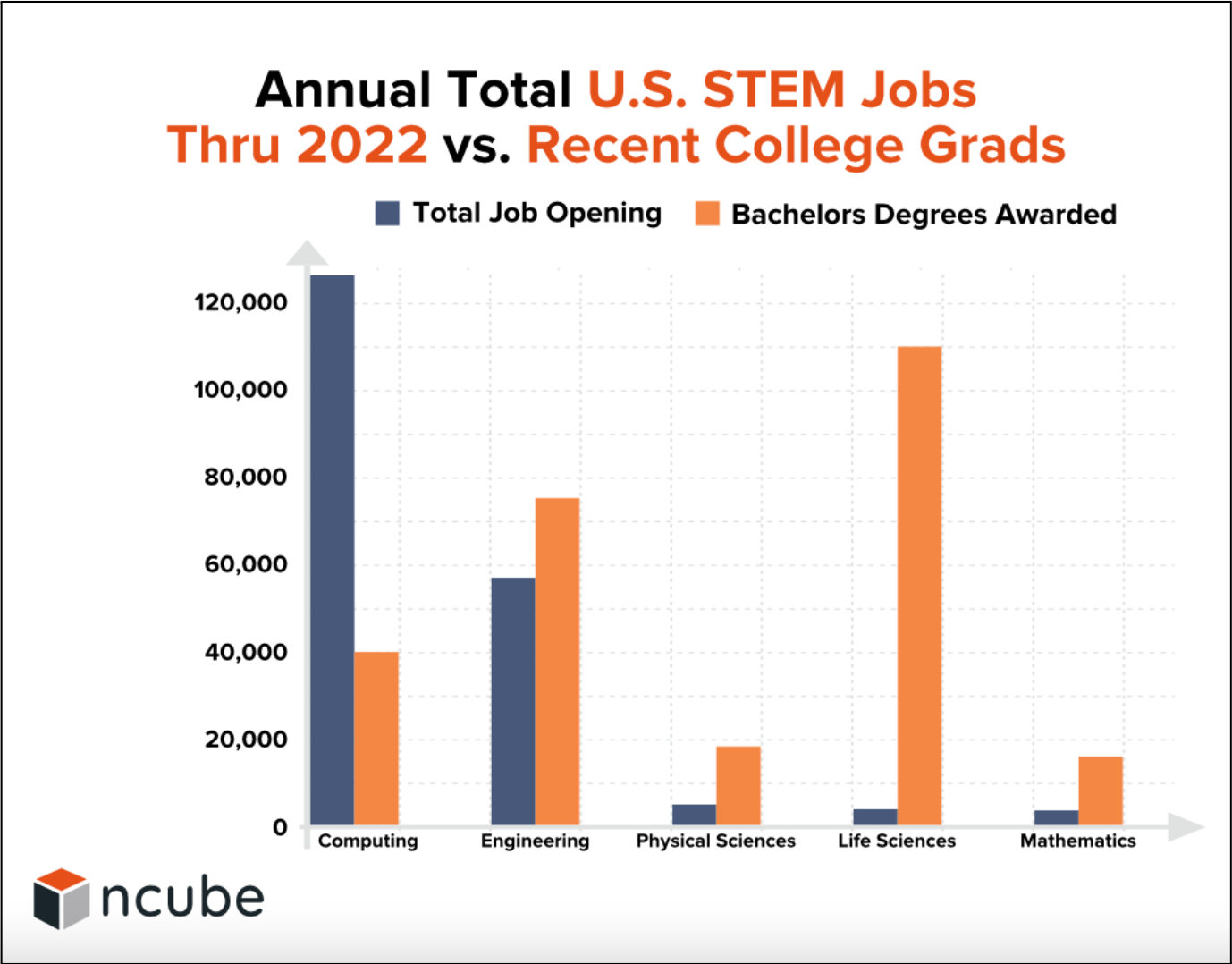 Computer Hardware Engineer Projected 10 Year Growth