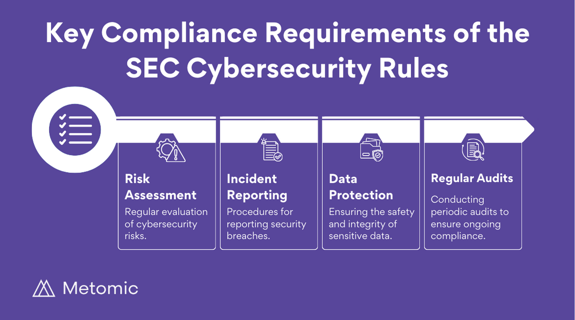 New SEC Regulations On Cybersecurity