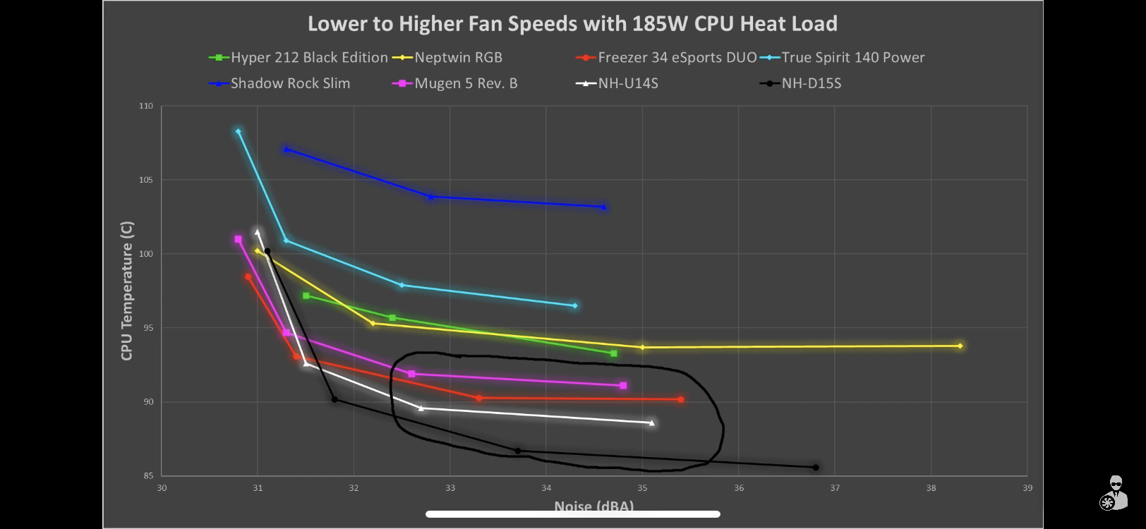 Ltt CPU Cooler Tier List