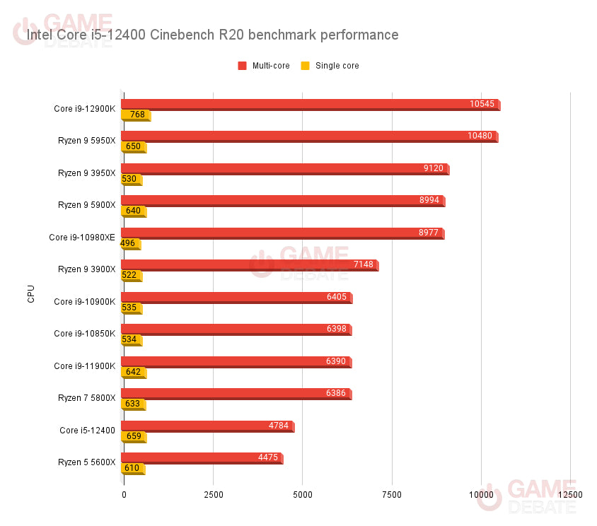 CPU Vs CPU Game Debate