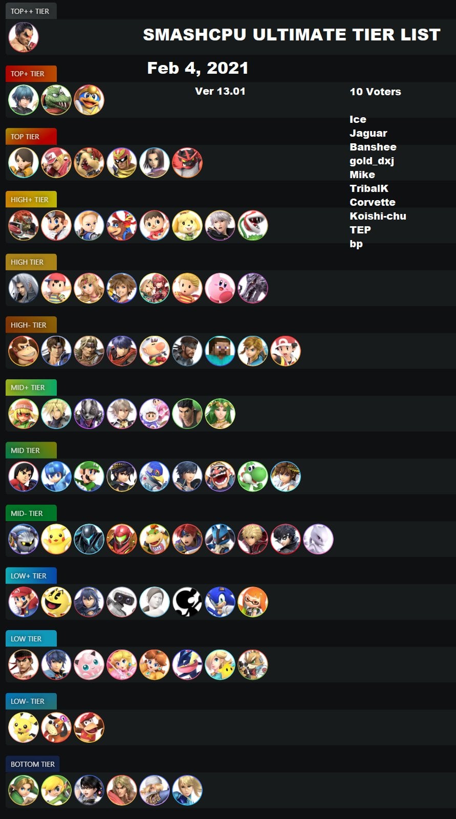 Level 9 CPU Tier List