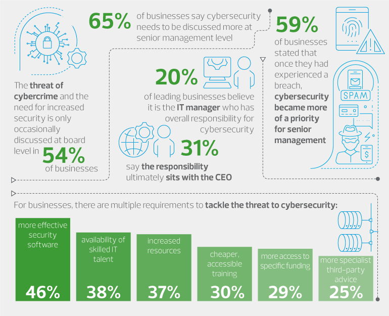 Who Is Responsible For Cybersecurity In An Organization