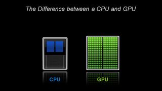 Processor Vs Graphics Card For Gaming