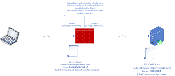 Which Type Of Firewall Can Perform Deep Packet Inspection