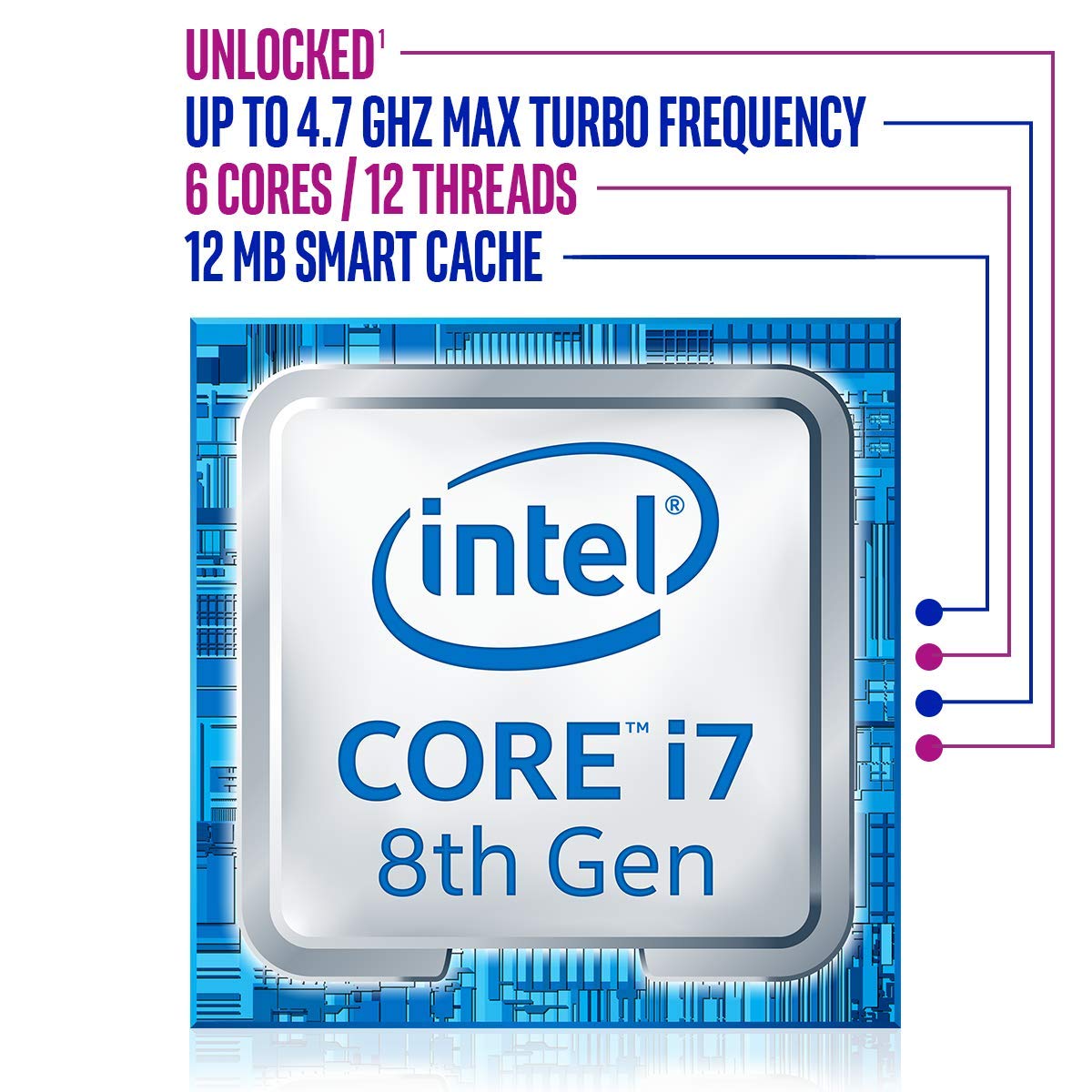 Intel Core I7 8th Generation CPU