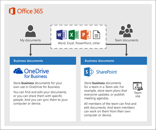 Is Onedrive Part Of Microsoft Office