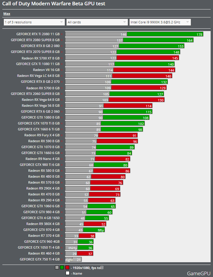 Best Graphics Card For Cod MW